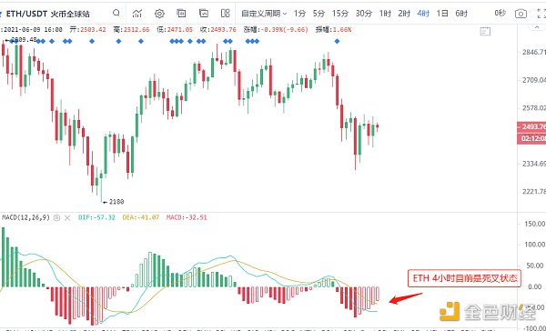 6.9晚市：比特币何时企稳见底？注意这一点2