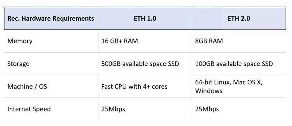 ETH 2.0 将如何解决长期存在的中心化争论6 ETH 2.0 将如何解决长期存在的中心化争论6