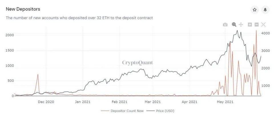 ETH 2.0 将如何解决长期存在的中心化争论7 ETH 2.0 将如何解决长期存在的中心化争论7