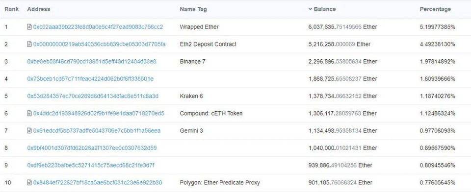 ETH 2.0 将如何解决长期存在的中心化争论8 ETH 2.0 将如何解决长期存在的中心化争论8