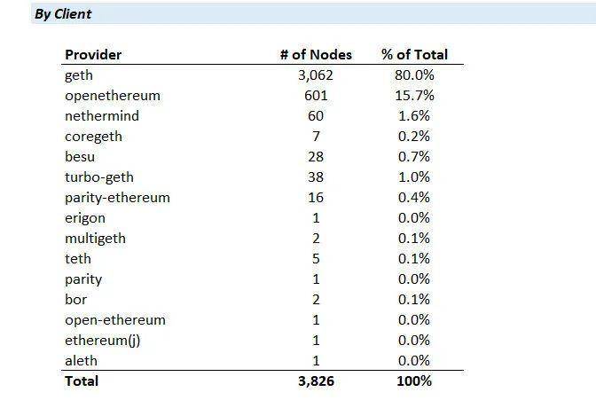 ETH 2.0 将如何解决长期存在的中心化争论10 ETH 2.0 将如何解决长期存在的中心化争论10