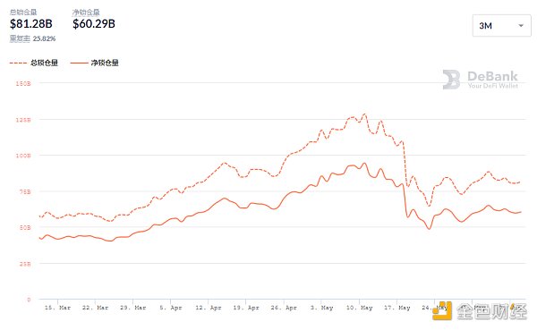 黄金defi每日|以太坊defi活动已放缓至2020年水平3 黄金defi每日|以太坊defi活动已放缓至2020年水平3