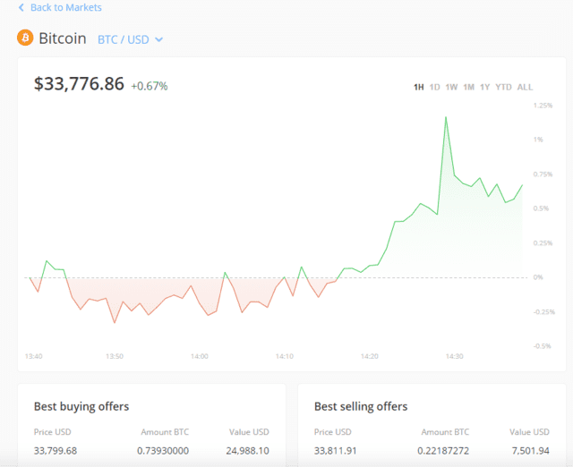 萨尔瓦多通过法案!比特币正式成为法定货币 萨尔瓦多通过法案!比特币正式成为法定货币