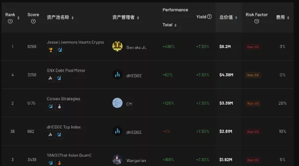 Synthetix深度研报：无限流动性的衍生品交易市场——8