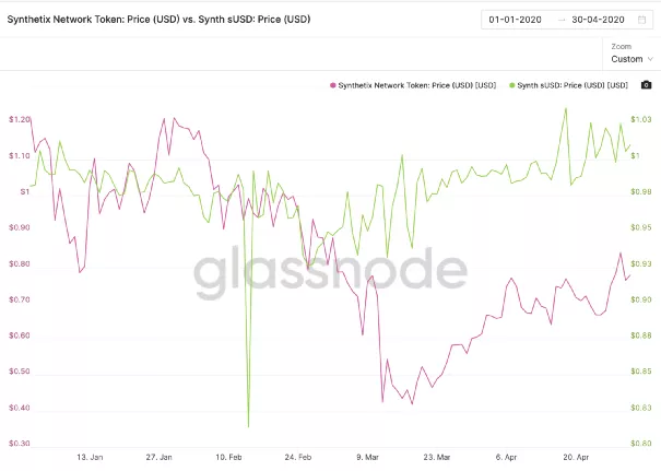 Synthetix深度研报：无限流动性的衍生品交易市场——9