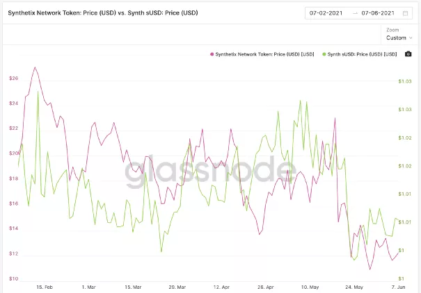 Synthetix深度研报：无限流动性的衍生品交易市场——10
