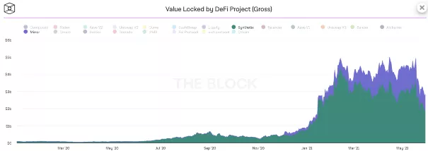 Synthetix深度研报：无限流动性的衍生品交易市场——15