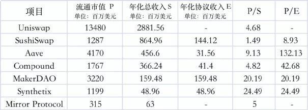 Synthetix深度研报：无限流动性的衍生品交易市场——23