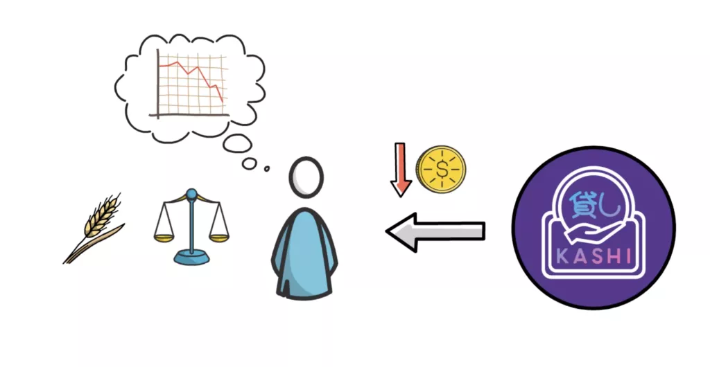 从苏轼生态图分析：协议的价值被低估了吗6