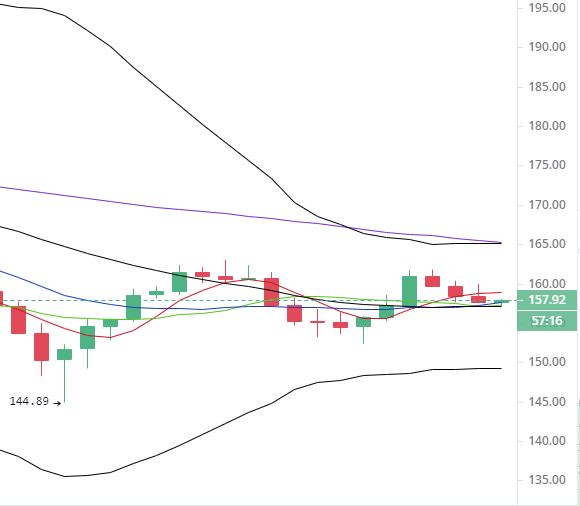 于继新：6月9日晚LTC市场趋势分析及运营策略