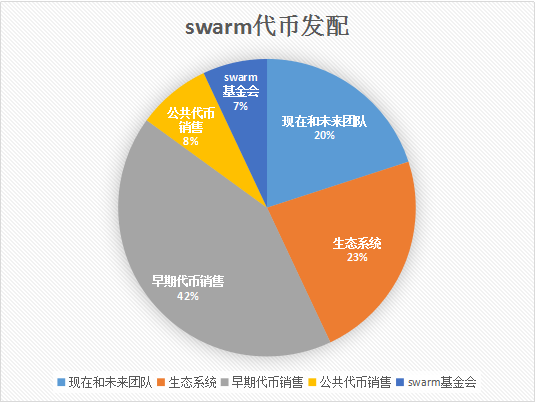 去中心化存储黑科技Swarm，为存储行业按下“加速键”1
