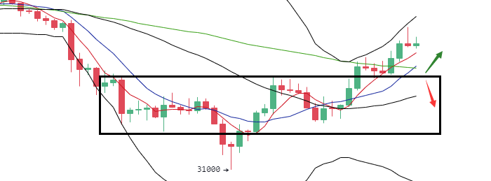 丁佳永:主流币价格反弹力度衰减 等待多空抉择 丁佳永:主流币价格反弹力度衰减 等待多空抉择