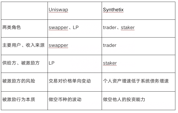 Synthetix深度研究报告：流动性无限的衍生品交易市场1