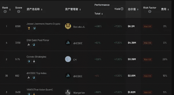 Synthetix深度研究报告：流动性无限的衍生品交易市场6