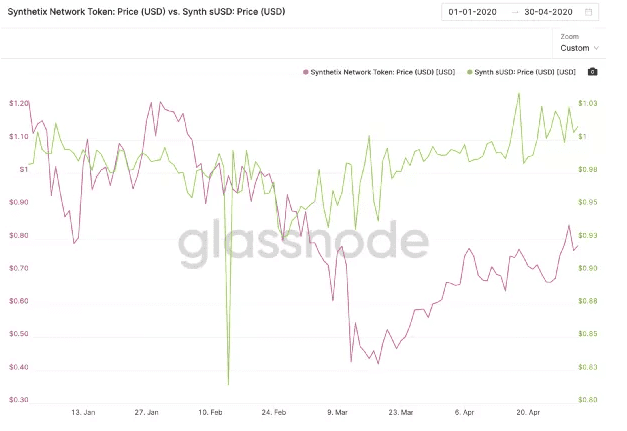 Synthetix深度研究报告：流动性无限的衍生品交易市场7