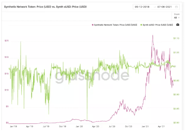 Synthetix深度研究报告：流动性无限的衍生品交易市场9
