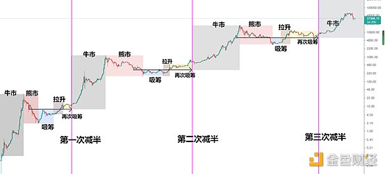 黄金趋势：尊重市场是成功交易者的心态