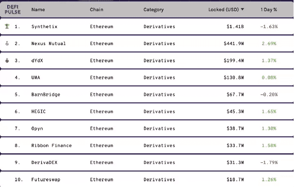 Synthetix深度研究报告：流动性无限的衍生品交易市场11