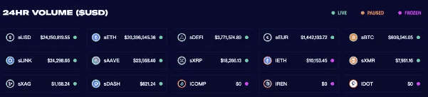 Synthetix深度研究报告：流动性无限的衍生品交易市场13