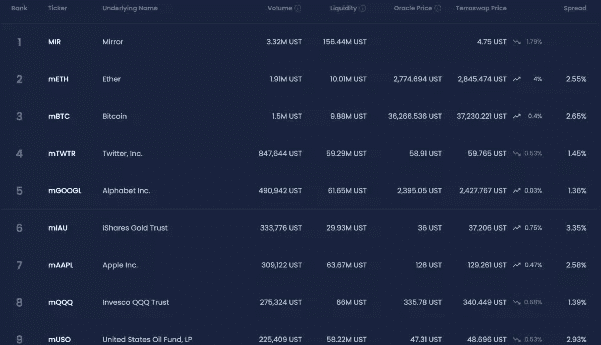 Synthetix深度研究报告：流动性无限的衍生品交易市场14