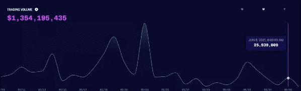 Synthetix深度研究报告：流动性无限的衍生品交易市场15