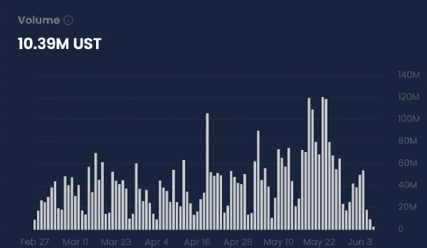 Synthetix深度研究报告：流动性无限的衍生品交易市场16