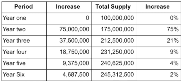 Synthetix深度研究报告：流动性无限的衍生品交易市场17