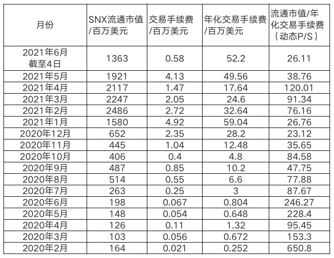Synthetix深度研究报告：流动性无限的衍生品交易市场18