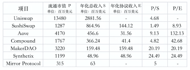 Synthetix深度研究报告：流动性无限的衍生品交易市场19