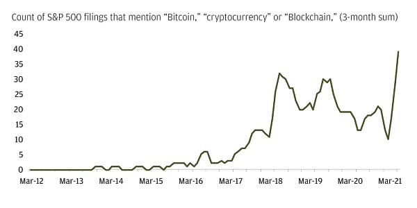 摩根大通私人银行如何看待比特币