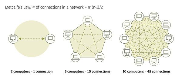 摩根大通私人银行如何看待比特币1