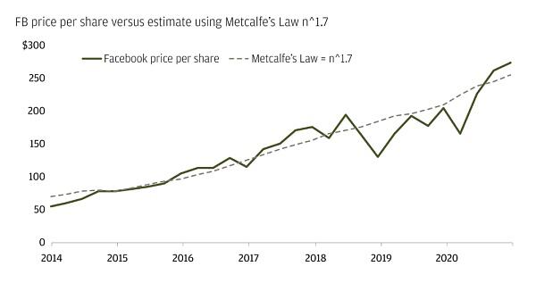 摩根大通私人银行如何看待比特币2