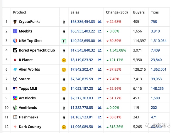 Dnft：跨链NFT协议的探索