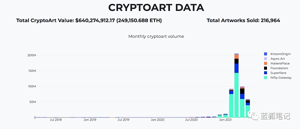 Dnft：跨链NFT协议的探索1