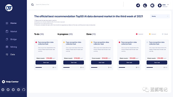 Dnft：跨链NFT协议的探索8