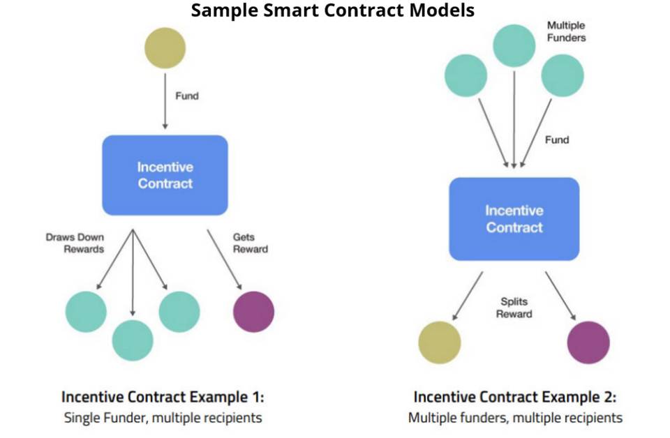 Messari:theta是如何将流媒体引入Web3.0的？3