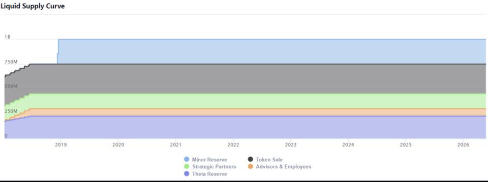 Messari:theta是如何将流媒体引入Web3.0的？5