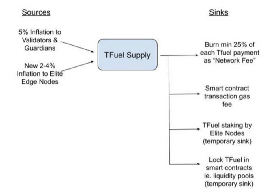 Messari:theta是如何将流媒体引入Web3.0的？8