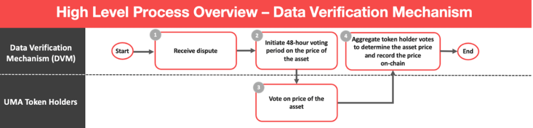 UNI 将会成为 Oracle Token？1