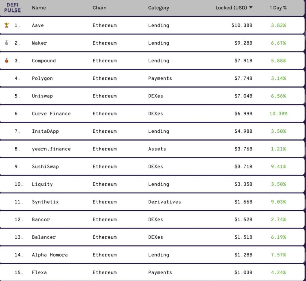 本文将带您了解defi的操作模式、优缺点1