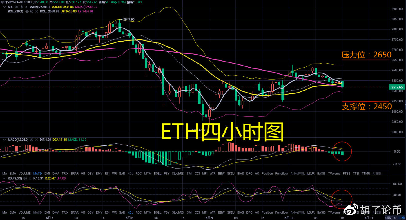 胡子论币:以太坊何时才能突破3000?为何现在还是空头的天下?1 胡子论币:以太坊何时才能突破3000?为何现在还是空头的天下?1
