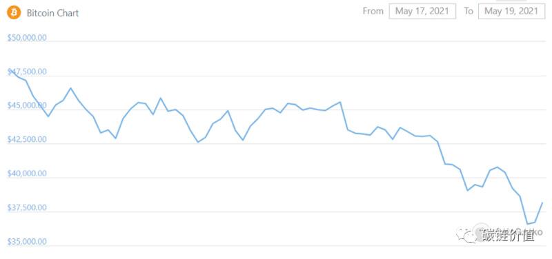 市场低迷下加密交易所面临的风险挑战及应对策略