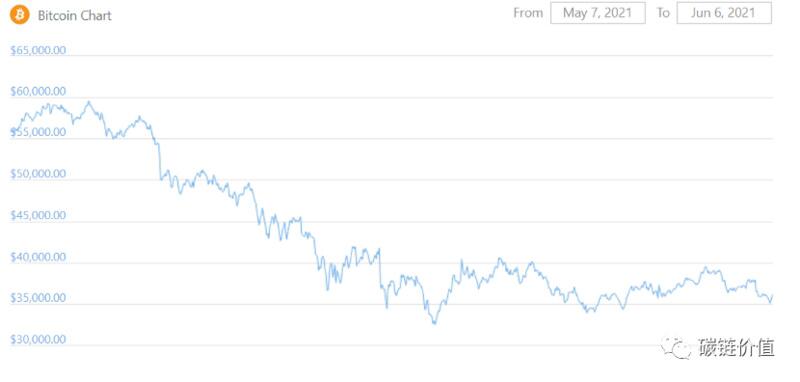 市场低迷下加密交易所面临的风险挑战及应对策略3