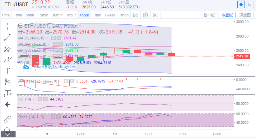 于恒表示：比特币走势强劲，市场震荡上行1