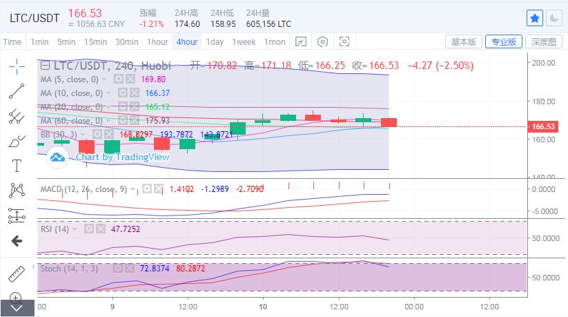 于恒表示：比特币走势强劲，市场震荡上行2