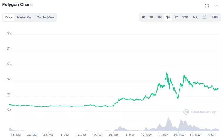 看看第二层轨道上的星星，离爆发还有多远？