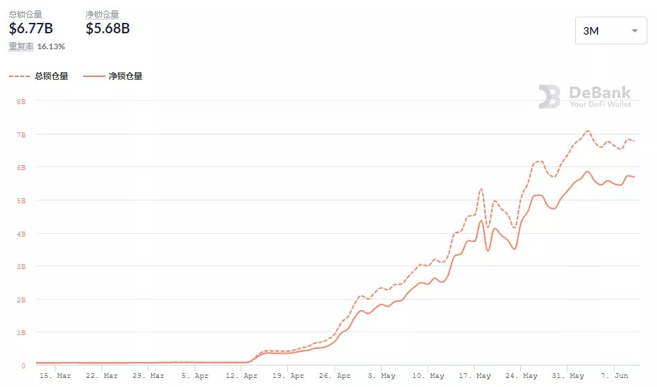 看看第二层轨道上的星星，离爆发还有多远？2