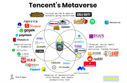 论NFT的价值:鹅厂为何玩不转元宇宙?1 论NFT的价值:鹅厂为何玩不转元宇宙?1