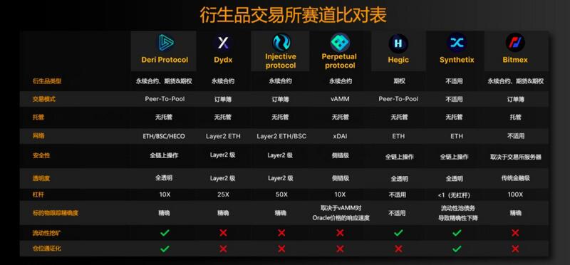 如何最大限度地提高资本效率？4