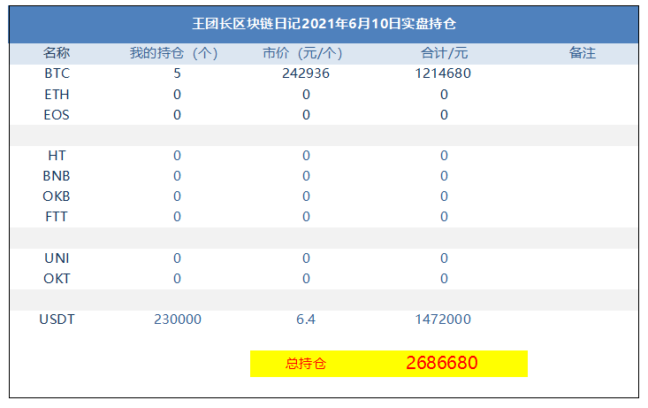 王总的区块链日记1310：大馅饼再次崛起